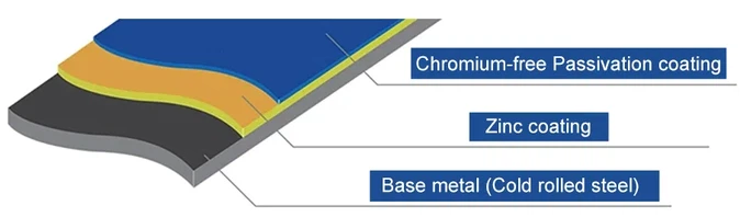 Zinc Coated Galvanized Steel Sheet Plate Zinc Coated Galvanized Steel Sheet Plate